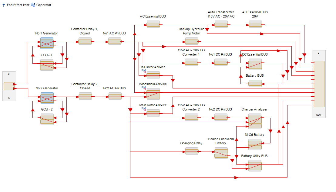 MADE Model Example - Aircraft Electrical System MADE Model Example - Aircraft Electrical System