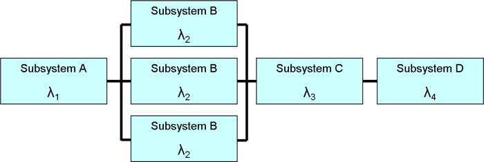 Reliability_block_diagram