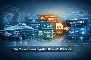 Illustration showing GEIA-STD-0007 logistics product data feeding into Teamcenter SLM for U.S. Air Force aircraft sustainment